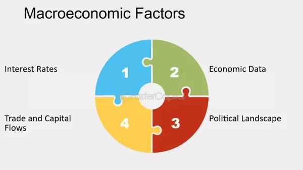 The-Impact-of-Economic-Factors-on-USD-JPY-Currency-Pair–Macroeconomic-Factors The-Impact-of-Economic-Factors-on-USD-JPY-Currency-Pair--Macroeconomic-Factors